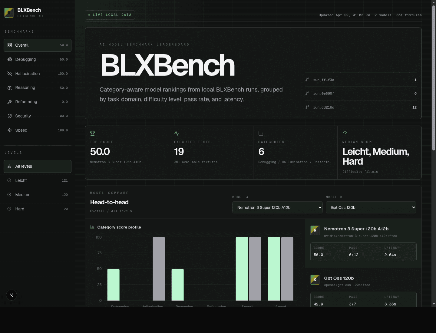 BLXBench